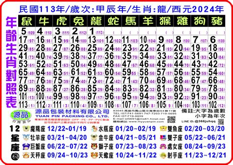 57年次生肖|12生肖對照表最完整版本！告訴你生肖紀年：出生年份。